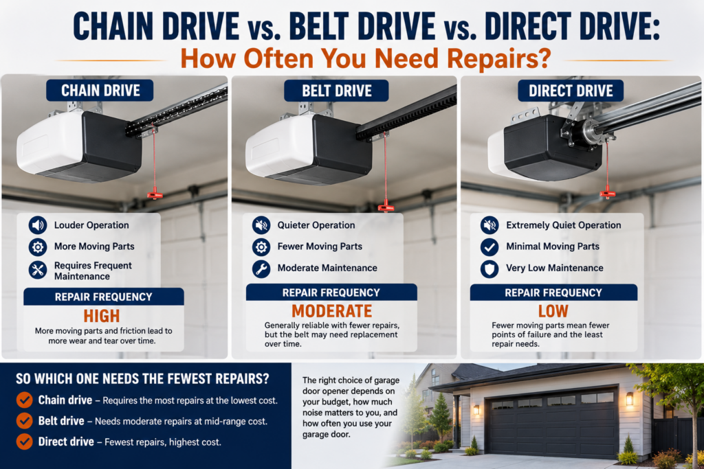 Garage door opener comparison guide