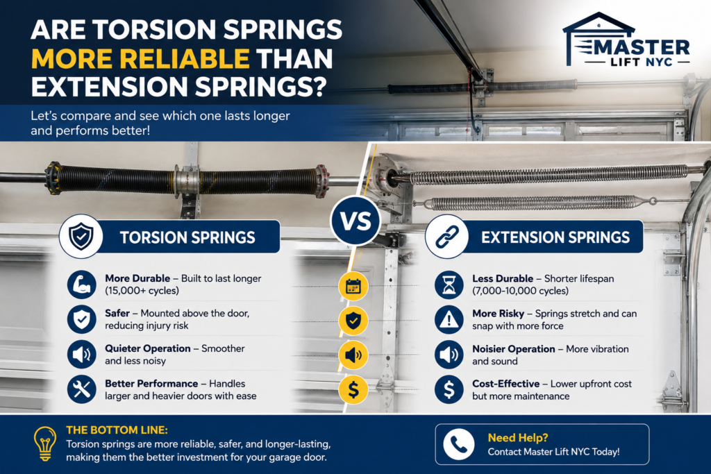 Torsion vs. Extension Springs Comparison